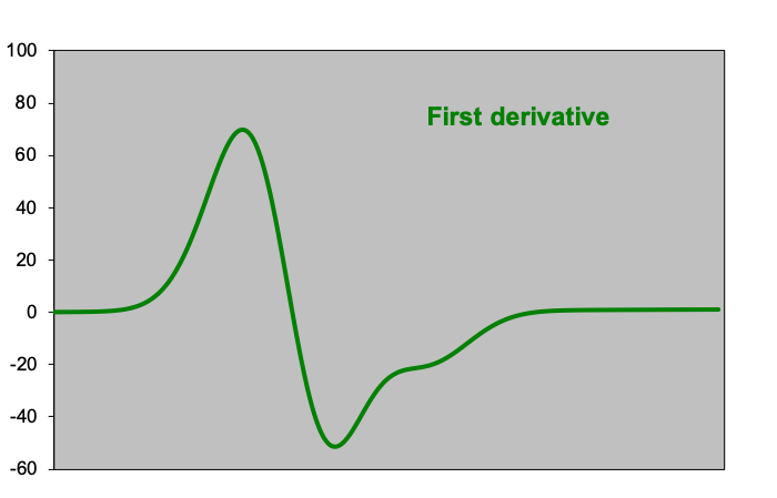 First derivative